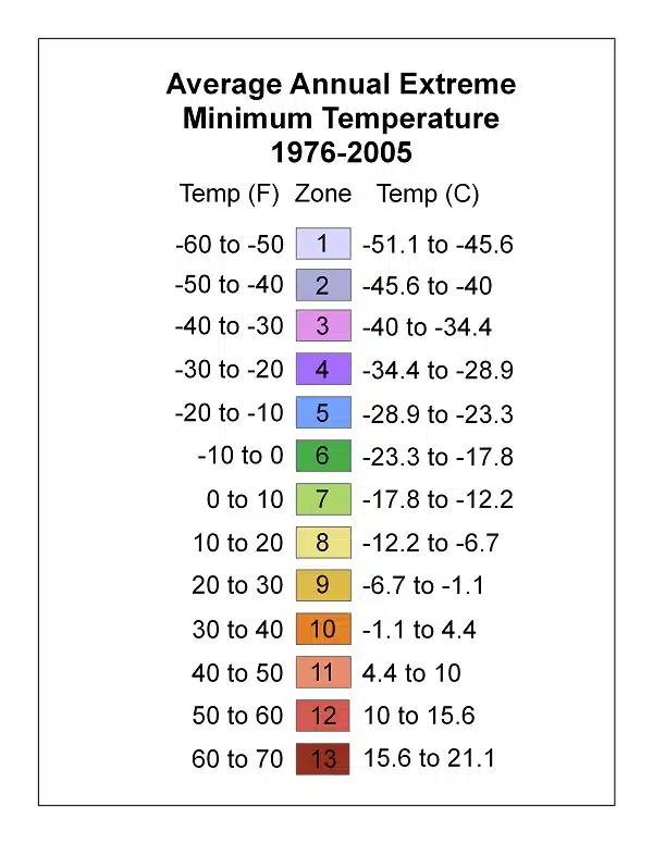 Average Annual Extreme Minimum Temperatures for zones